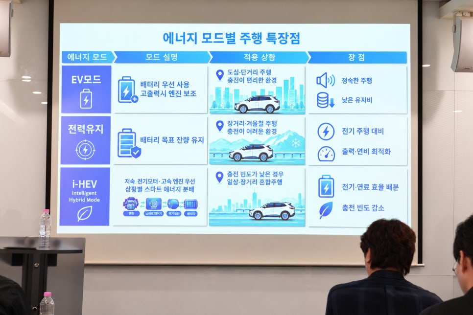 GM 라운드 테이블 "플러그인 하이브리드, 엘렉트라 E7 기술에서 본 충전과 주행 모드 설명"