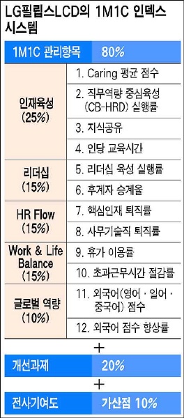 필립스시스템 이미지