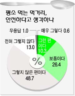 파동마트 이미지