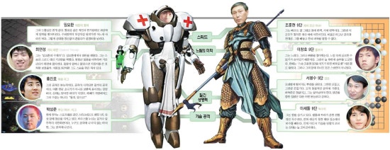 중앙바둑 이미지