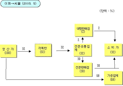 초록녹즙마을 이미지