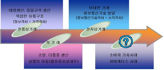 전자상거래 이미지