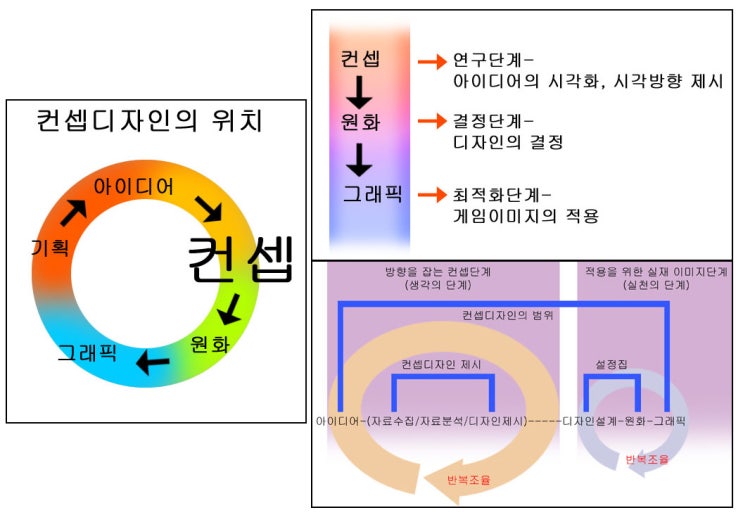 디자인이해 이미지