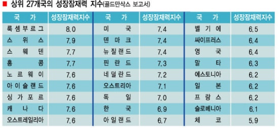 국가경쟁력컨설팅 이미지