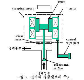 멀티전자 이미지