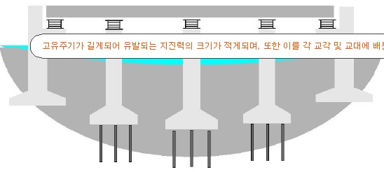 내진파일 이미지