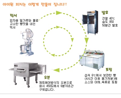 아이원피자 이미지