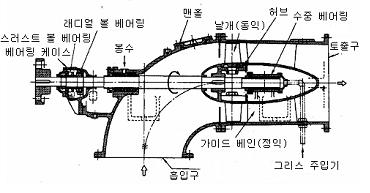 펌프의 종류 : 네이버 블로그 펌프의 종류 : 네이버 블로그