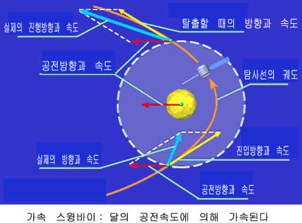 스윙바이 이미지