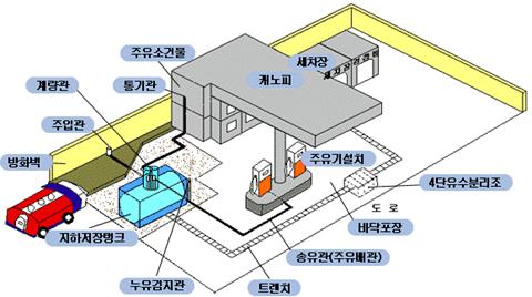 대지주유소 이미지