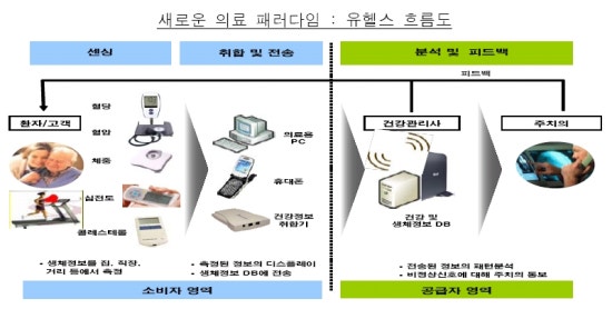 유헬스 이미지