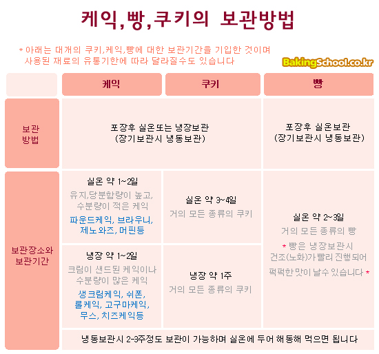 빵이랑 케익이랑 이미지