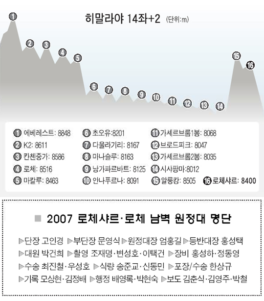 샤르 이미지
