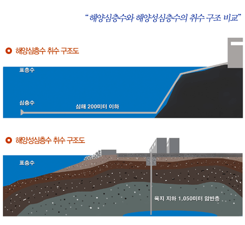 심층수 이미지