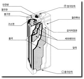 니켈-수소전지의 개요 : 네이버 블로그