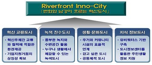 한국승강기기술원(주) 이미지