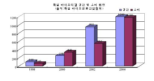 이비에스-바이오 이미지
