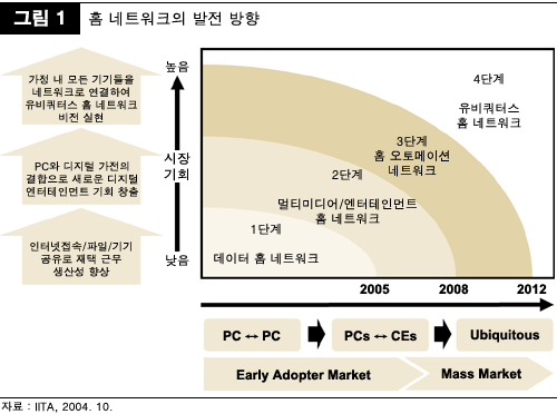 홈네트워크 이미지