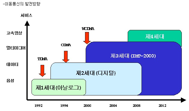 대한이동통신 이미지