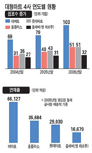 홈더블마트 이미지