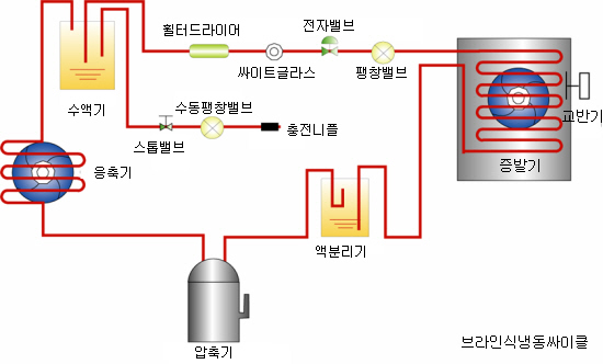 국제냉동 이미지