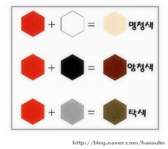 색의 정의[색의3속성] - 색의3요소 : 네이버 블로그