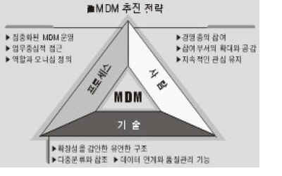 대안정보 이미지