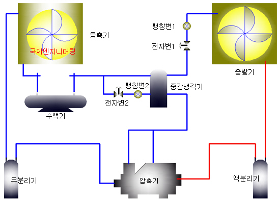 국제냉동 이미지
