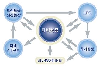 (주)웰팜 이미지