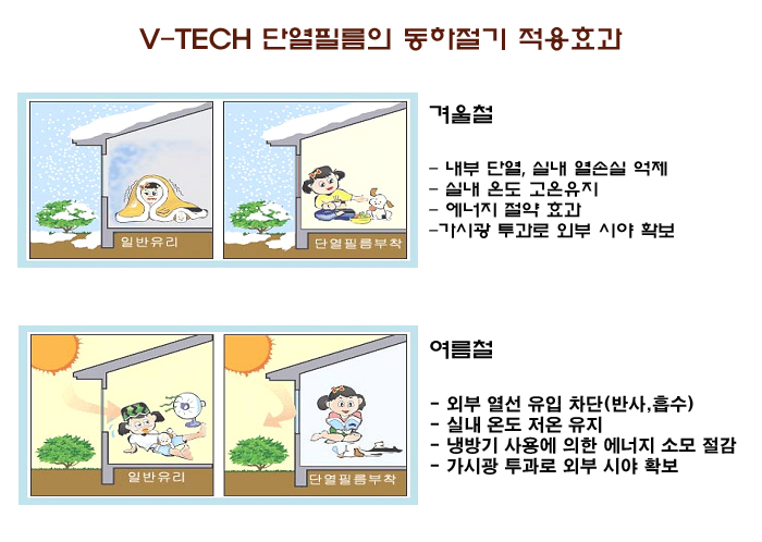 동하는 필름 이미지