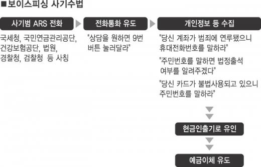 송피싱 이미지