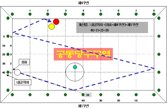 공동당구구역 이미지