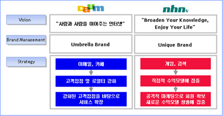 노암인터넷 이미지