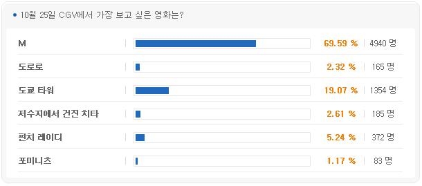 ㈜엠엔에프씨 이미지
