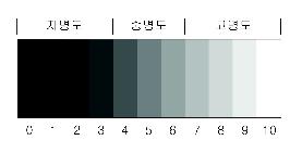 Ⅰ. 색의 혼합 및 색의 표시방법 : 네이버 블로그
