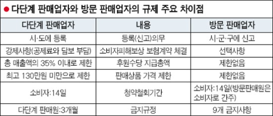아모레방문판매 이미지