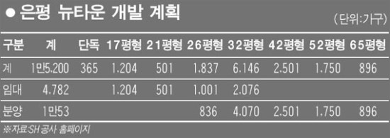 신창개발 이미지