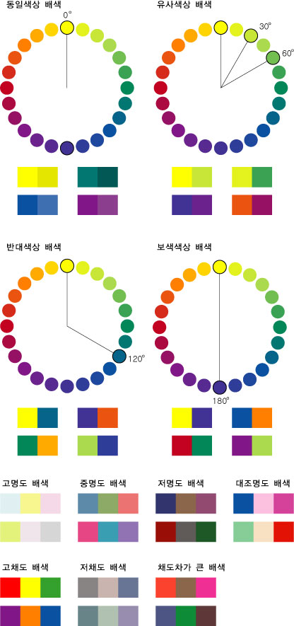색상 명도 채도의 배색 : 네이버 블로그