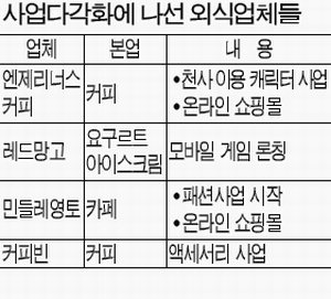 민들레패션 이미지
