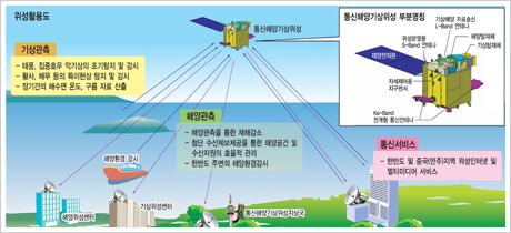 바다정보통신 이미지