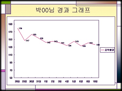 박당화랑 이미지