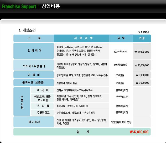 도누가 이미지