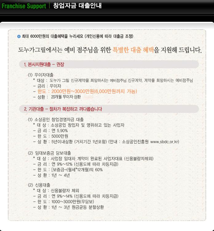 도누가 이미지