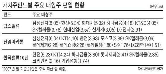 탑스텔레콤 이미지