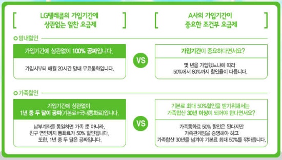 엘지텔레콤 이미지