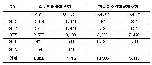 썬라이더코리아(주) 이미지