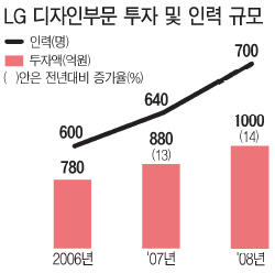 디자인그룹연 이미지