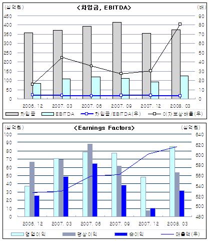 한국타이어경상 이미지