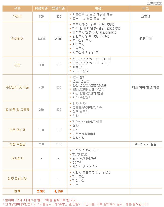 깨순이김밥 이미지