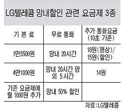 엘지텔레콤 이미지